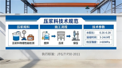 文儒镇本地工厂讲解：说一遍公路压浆料和铁路压浆料的区别